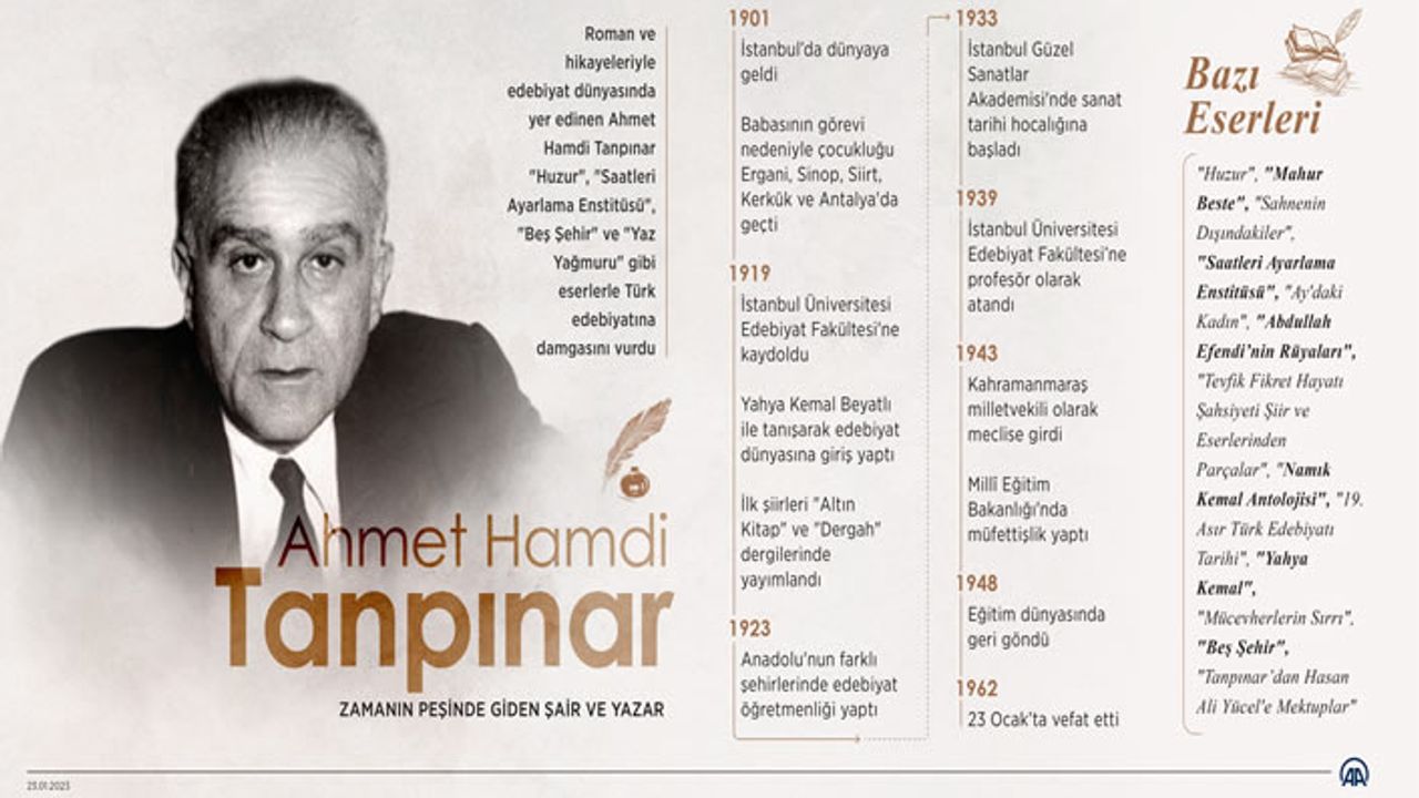 Zamanın peşinde giden şair ve yazar: Ahmet Hamdi Tanpınar