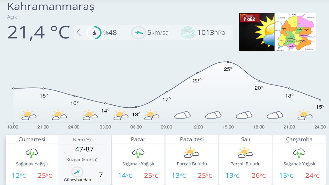 Kahramanmaraş’a Yağmur Geliyor
