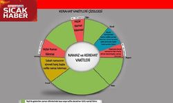 Kerâhat vakitlerinde namaz kılmanın yasak olmasının sebebi ve hikmeti nedir?