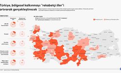 Bölgesel kalkınma "rekabetçi iller" artarak gerçekleştirilecek