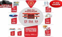 Büyükşehir İtfaiyesinin Başarı Dolu 2024 Tablosu!