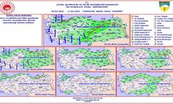 Akdeniz, Doğu Akdeniz ve Kahramanmaraş’ta Meteorolojik Görünüm