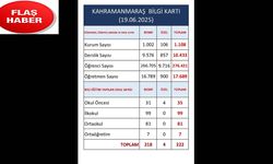 Eğitim Öğretim Dönemi sona erdi