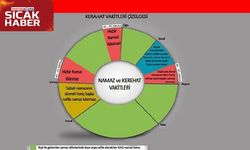 Kerahat Vakti Nedir?