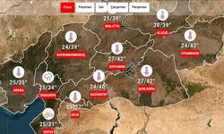 Bu Günün Meteorolojik Görünümü Nasıl Olacak?