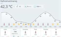 Hava Sıcaklıkları Yarın 21.00’de Sona Erecek
