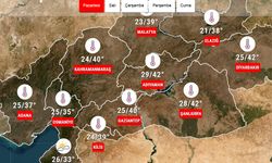Bu günün Meteorolojik Görünüm Nasıl Olacak?