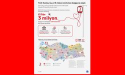 Kahramanmaraş’ta Kan Bağışı Hayat Kurtarmaya Devam Ediyor