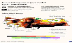 Kısa Süreli Yağışlar Aldattı: Türkiye’de Kuraklık Derinleşiyor