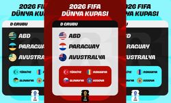 Eleme Maçlarını Geçersek; ABD, Paraguay, Avusturya rakiplerimiz olacak