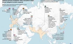 2025’te Küresel Sıcaklık Rekorları Kırıldı, Kuraklık ve Felaketler Yaygınlaştı