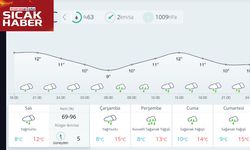 Kahramanmaraş’ta Yağışlı Hava Etkisini Artırıyor