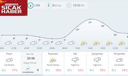 Ilıman Başlangıç, Salı ve Çarşamba Yağış Var