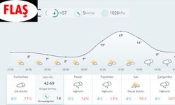 Hafta Sonu Çok Bulutlu Hava, Pazar Günü Yağış Bekleniyor