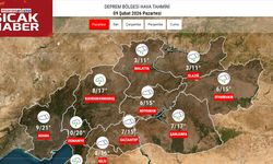 Kahramanmaraş’ta Bir Hafta Boyunca Yağış Var