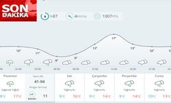 Kahramanmaraş’ta Yağışlı Hafta Başladı