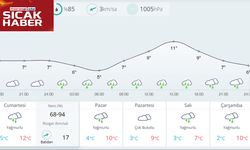 Kahramanmaraş’ta Yağmur Etkisini Artırıyor