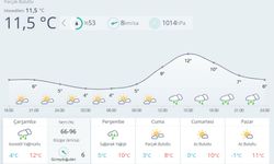 Kahramanmaraş ve Çevresine Kuvvetli Yağış Uyarısı