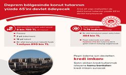 Deprem Konutlarında Yeni Ödeme Modeli