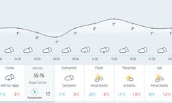 Kahramanmaraş’ta Soğuk ve Kar Uyarısı