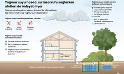 Su Tasarrufuna Çevreci Çözüm
