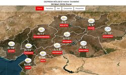 Deprem Bölgesi’nde Hava Nasıl Olacak?