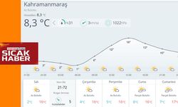 Kahramanmaraş’ta Hava Açıyor
