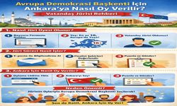 Ankara, 2027 Avrupa Demokrasi Başkenti yarışında finale kaldı