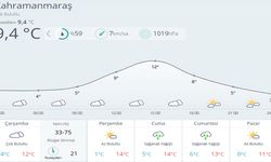 Çok Bulutlu Hava Etkili: Sıcaklık 12 Dereceye Kadar Yükselecek