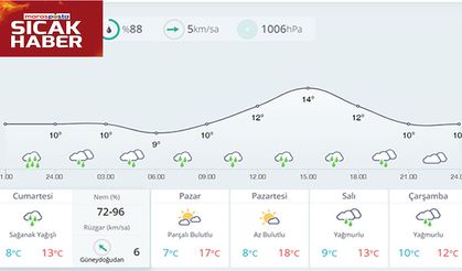 Kahramanmaraş’ta Sağanak Etkili Yaşanıyor