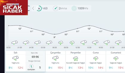 Kahramanmaraş’ta Yağışlı Hava Etkisini Artırıyor