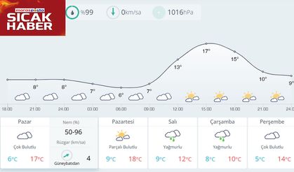 Ilıman Başlangıç, Salı ve Çarşamba Yağış Var