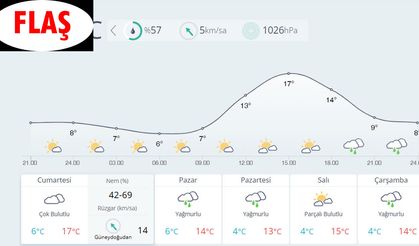Hafta Sonu Çok Bulutlu Hava, Pazar Günü Yağış Bekleniyor