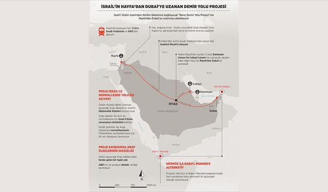 Dubai-Hayfa hattı: Türkiye'ye jeopolitik kuşatma mı geliyor?
