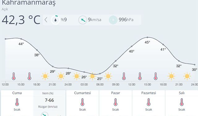 Hava Sıcaklıkları Yarın 21.00’de Sona Erecek