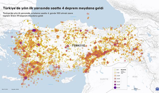 Türkiye'de yılın ilk yarısında saatte 4 deprem meydana geldi