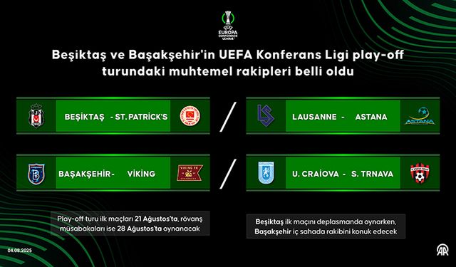 Beşiktaş ve Başakşehir'in Konferans Ligi play-off turundaki muhtemel rakipleri