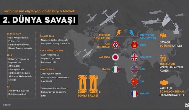 Tarihin insan eliyle yapılan en büyük felaketi: İkinci Dünya Savaşı