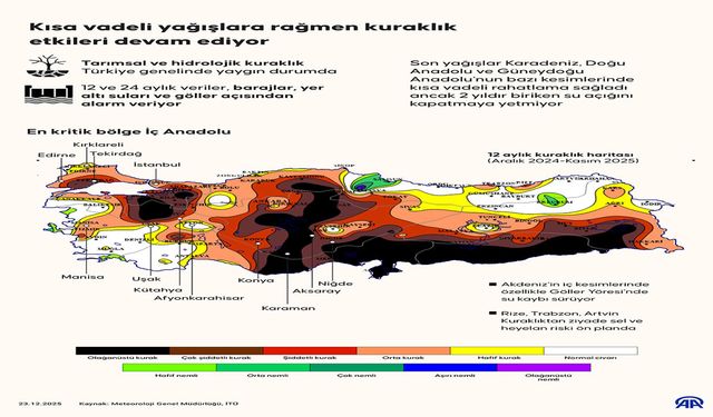 Kısa Süreli Yağışlar Aldattı: Türkiye’de Kuraklık Derinleşiyor