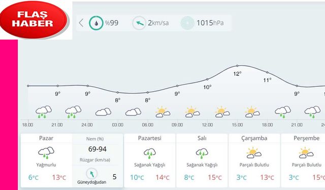 Hafta Ortası Güneş Yüzünü Gösterecek