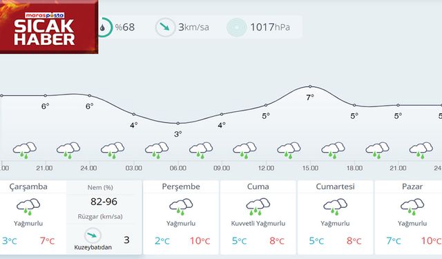 Kahramanmaraş’ta yağmur, yükseklerde kar