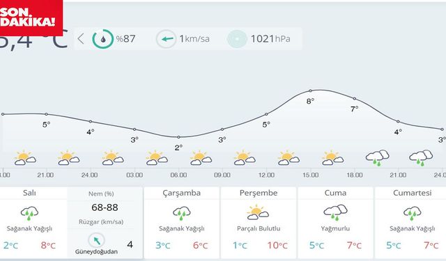 Kahramanmaraş’ta yağışlı hafta