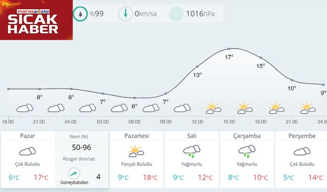 Ilıman Başlangıç, Salı ve Çarşamba Yağış Var