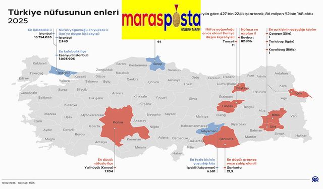 Türkiye’nin nüfus haritası değişti: En kalabalık İstanbul, en tenha Bayburt