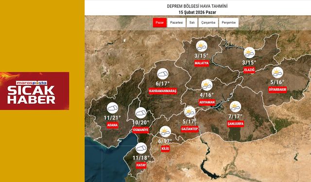 Deprem Bölgesinde Hava Ilıman: Yağış Beklenmiyor