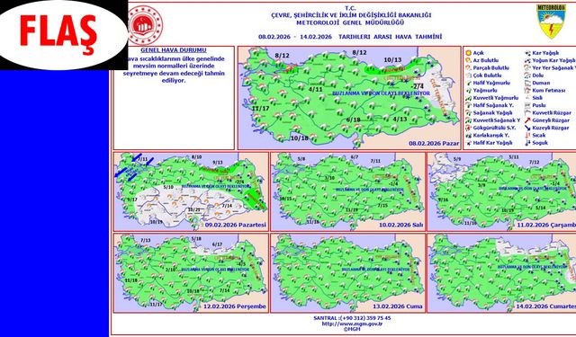 Meteoroloji Bir Haftalık Tahmin Açıklandı