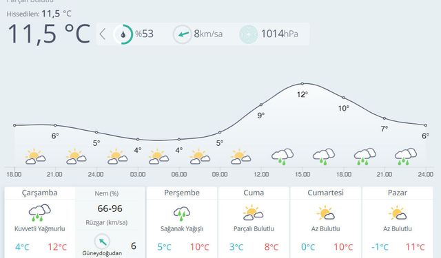 Kahramanmaraş ve Çevresine Kuvvetli Yağış Uyarısı