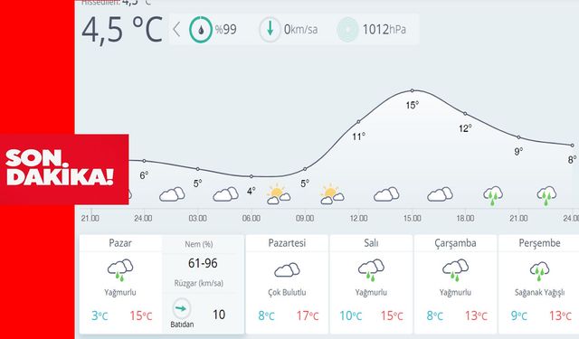 Kahramanmaraş’ta Yağışlı Hava Kapıda
