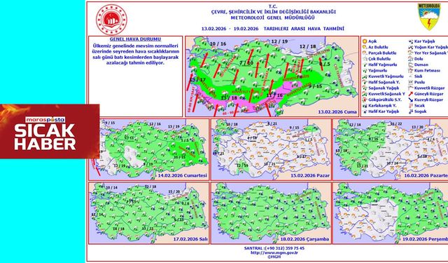 Meteoroloji’den Haftalık Uyarı