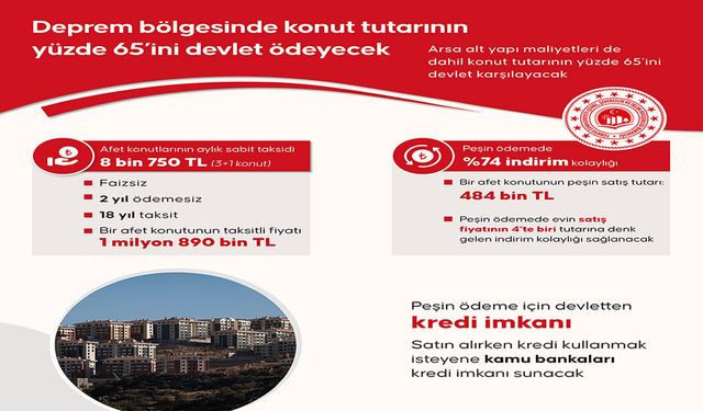 Deprem Konutlarında Yeni Ödeme Modeli